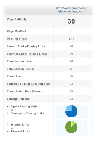 stats